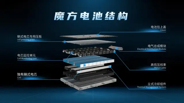 看完这场信息量巨大的发布会,谁还会说“上汽老矣”?