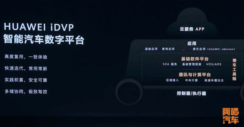 问界M9硬件升级,革了汽车行业的老命了!友商为何跟不了?