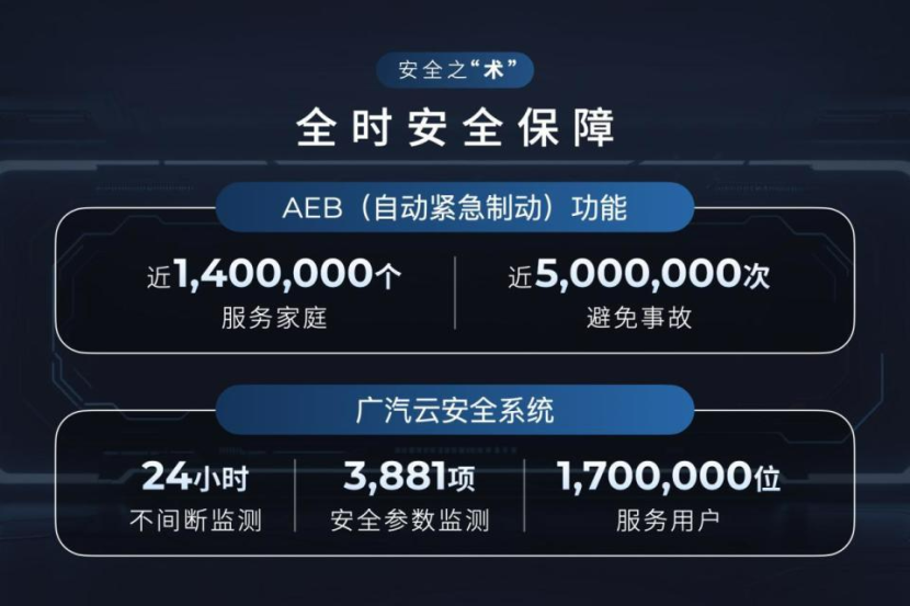 智驾新标杆!广汽星灵安全守护体系及芯片产品矩阵发布