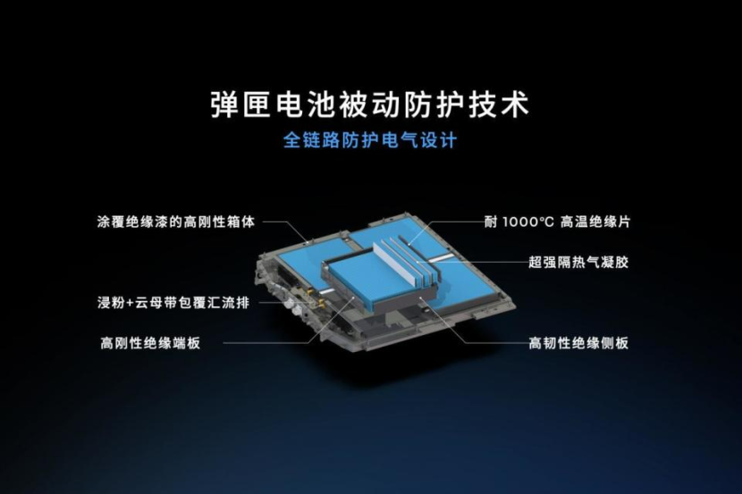 智驾新标杆!广汽星灵安全守护体系及芯片产品矩阵发布