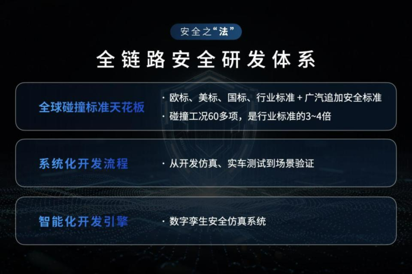 智驾新标杆!广汽星灵安全守护体系及芯片产品矩阵发布