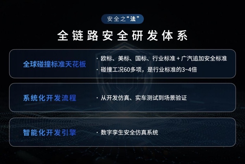 广汽星灵安全守护体系及芯片产品矩阵首次公开