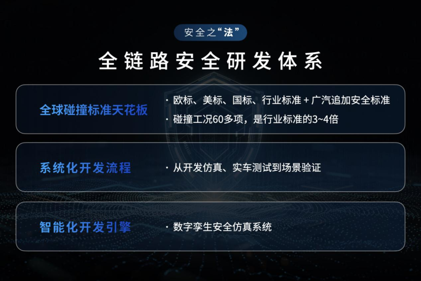 广汽发布星灵安全体系与芯片生态矩阵,构建智能安全新标杆