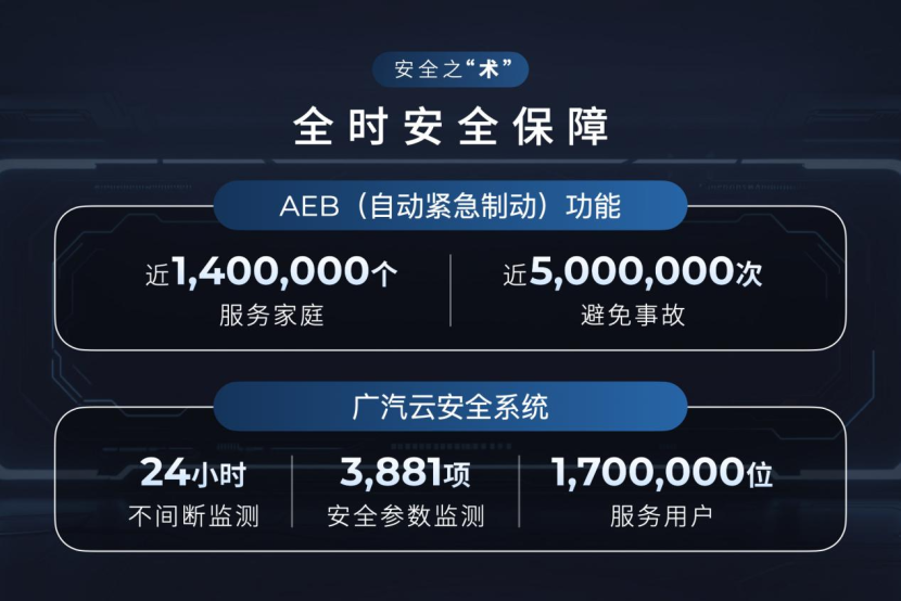 广汽发布星灵安全体系与芯片生态矩阵,构建智能安全新标杆