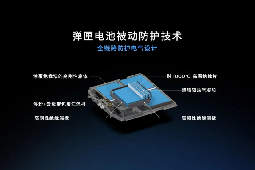 广汽星灵安全守护体系及芯片产品首次公开树立智能汽车安全新标杆