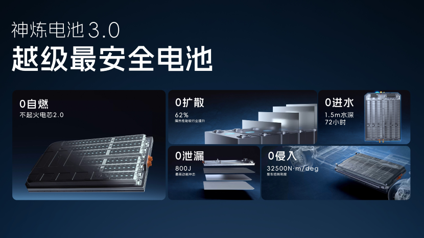 科技实力也硬核,上汽通用五菱发布四大板块多项技术成果