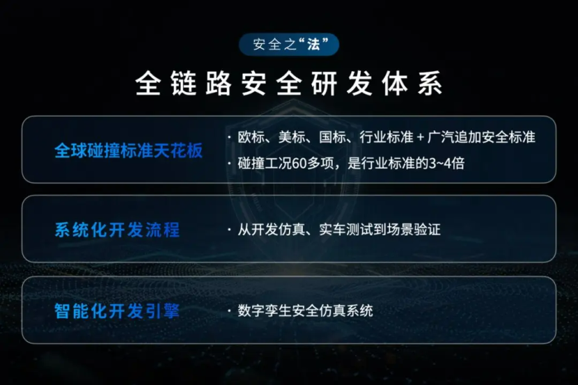 用硬核安全重拾用户的智驾信任,广汽为此“逼疯”了工程师