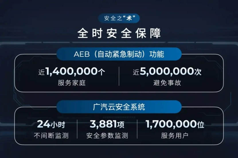 用硬核安全重拾用户的智驾信任,广汽为此“逼疯”了工程师
