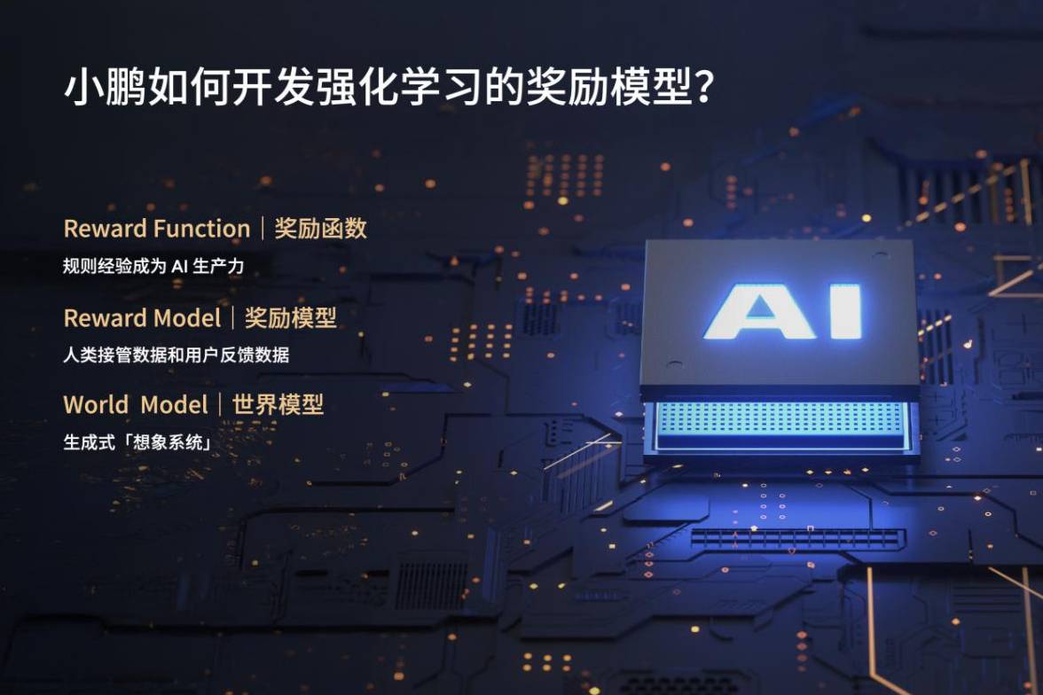 小鵬汽車(chē)啟動(dòng)720億參數(shù)自駕基模研發(fā)初步驗(yàn)證自動(dòng)駕駛規(guī)模法則