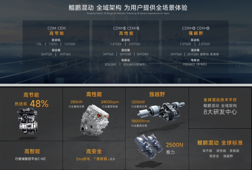奇瑞混动之夜亮点频出,从技术到新车,你能视而不见?