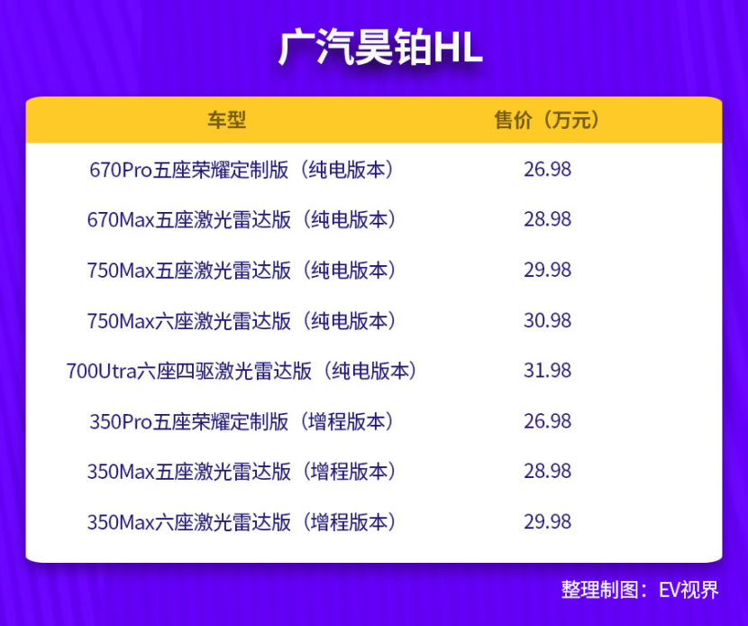 26.98万起售/提供增程纯电两种动力 广汽昊铂HL正式上市