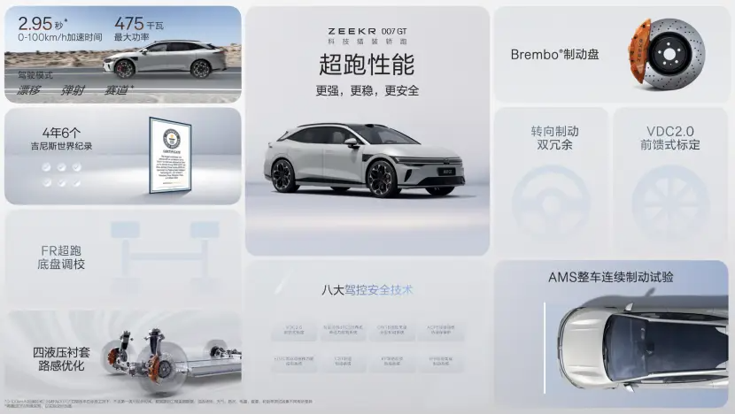 极氪007GT重新定义猎装标准