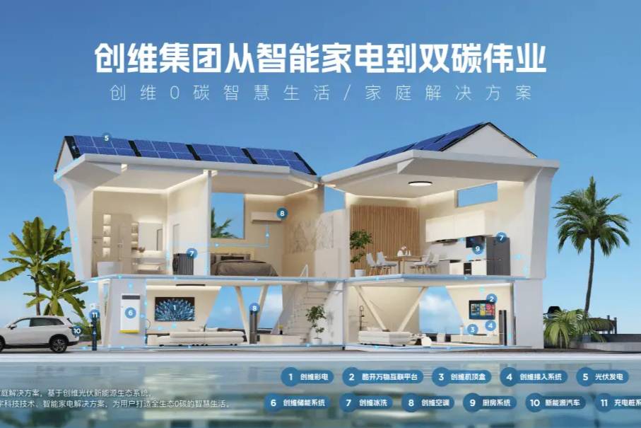 新能源三角的構(gòu)建,創(chuàng)維汽車的“生態(tài)缸”