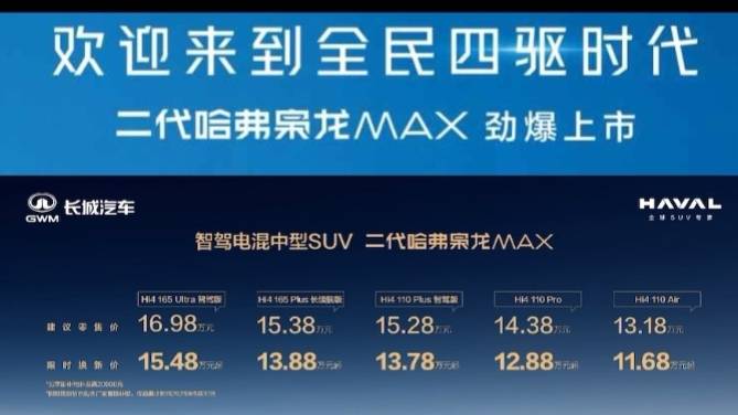 11.68万起！二代哈弗枭龙MAX上市
