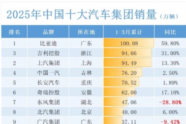安徽第一，前五位洗牌！