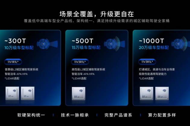地平線HSD：AI時代，怎樣做才能讓用戶更信任輔助駕駛？