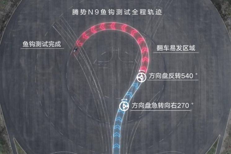 180km/h极限通关 腾势N9获得全球鱼钩测试最高速认证
