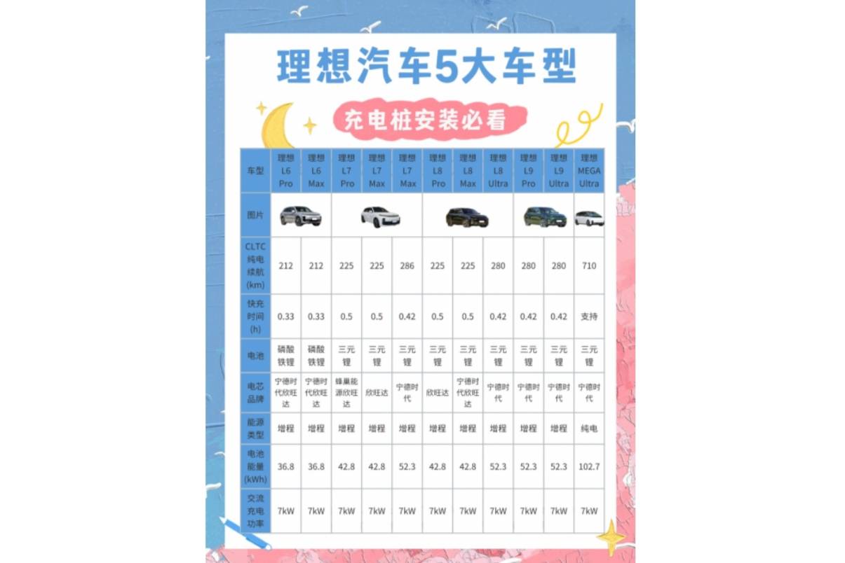 理想充電樁電表申請全流程攻略?