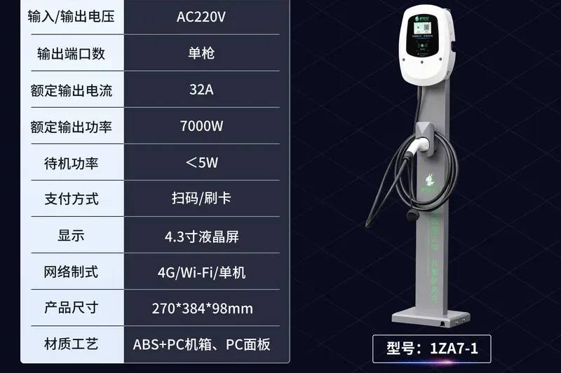 驢充充|快充VS慢充：電動車主的世紀難題，這樣選才最聰明