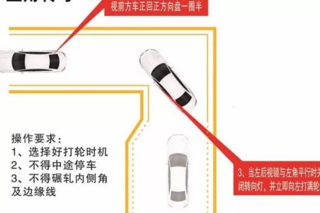 直角轉彎注意事項:輕松應對直角彎