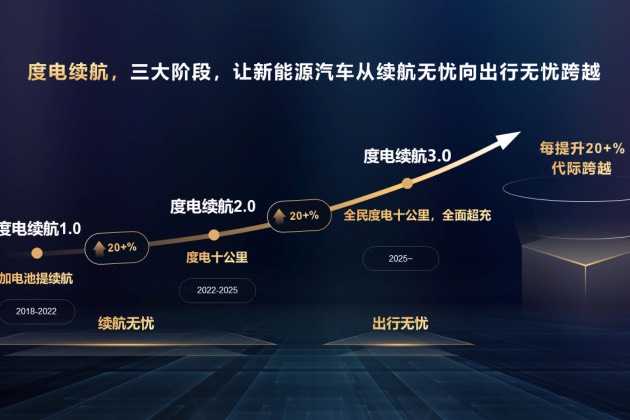 華為智能電動&智能充電網絡戰略與新品發布會