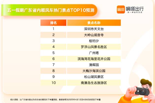 當文旅熱遇上五一 “嘀嗒帶我去”和你共同解鎖文化深度游新體驗
