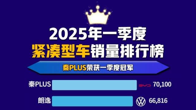 2025年一季度紧凑型车销量排行榜