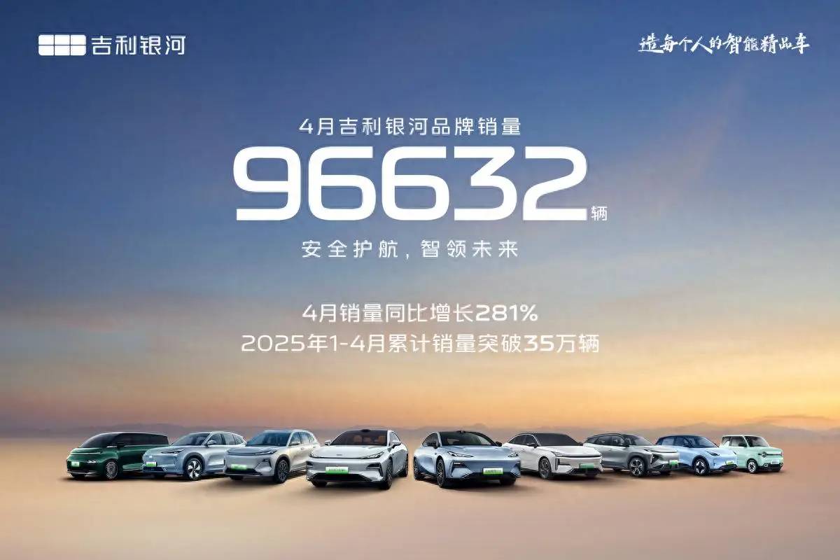 吉利銀河4月銷量96632輛，同比大增281%