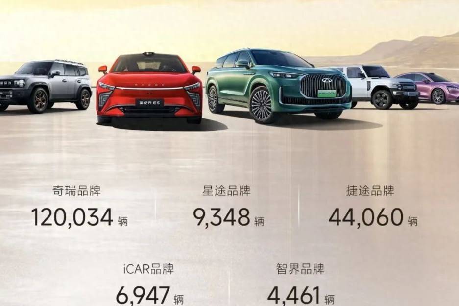 奇瑞集團4月銷售汽車突破20萬輛,同比增長10.3%