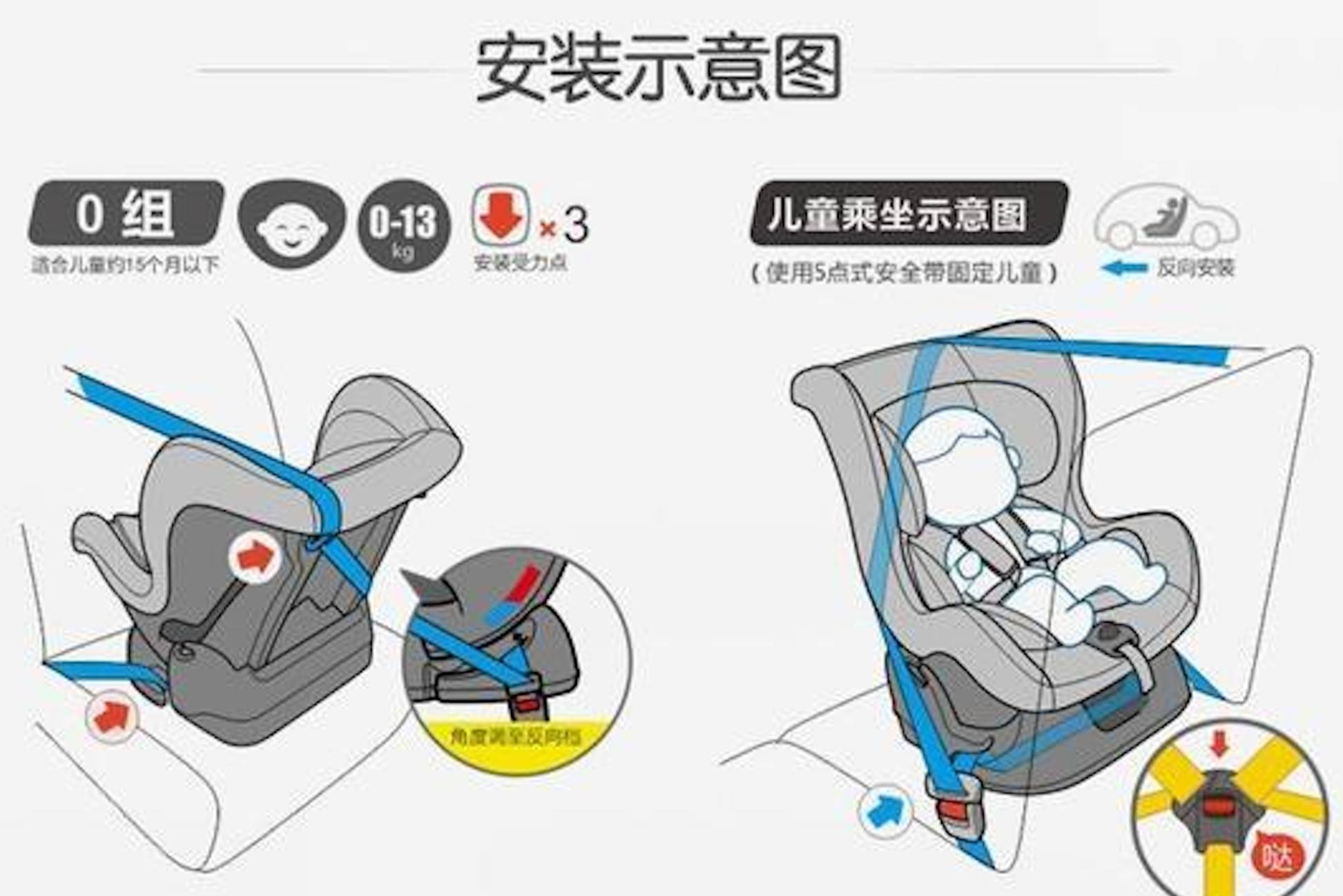 汽車兒童安全座椅:守護小乘客的移動堡壘