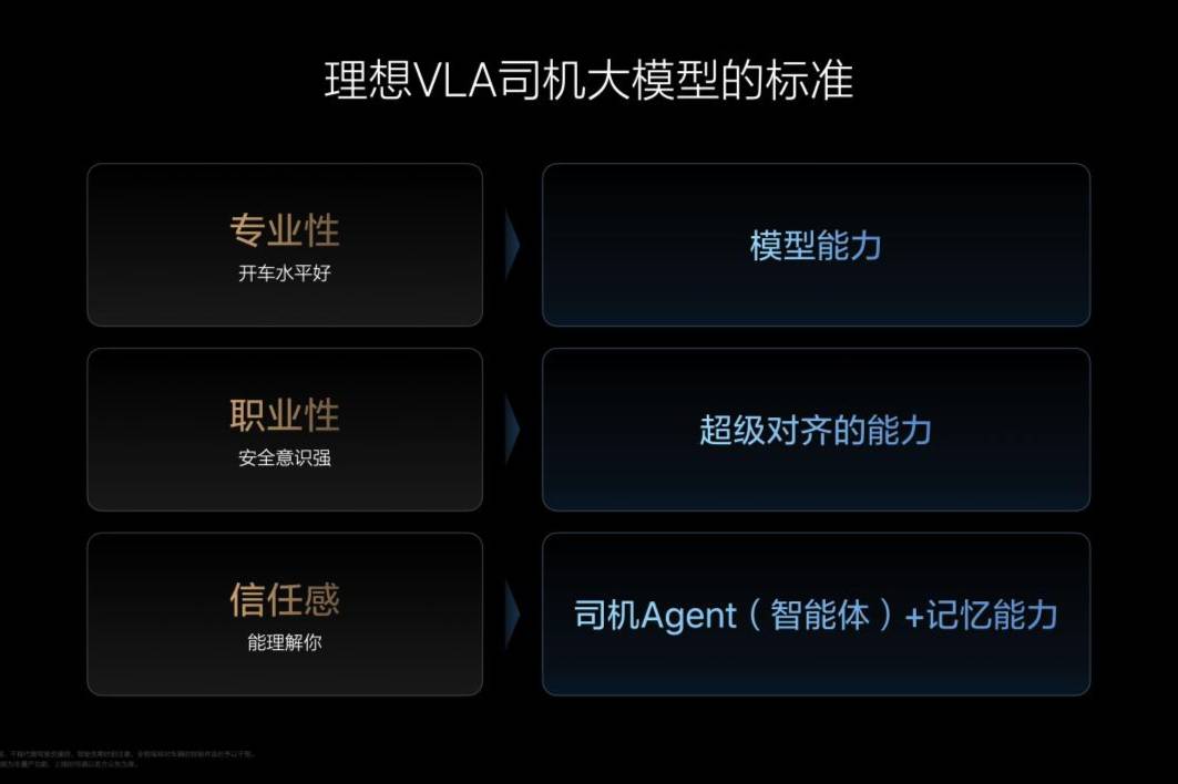 在成長中持續(xù)解決行業(yè)問題,理想AI Talk第二季開播