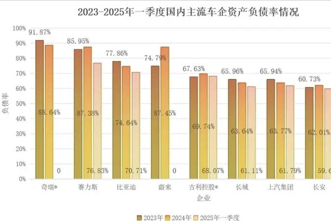 撥開(kāi)迷霧，看清車(chē)企高負(fù)債真相