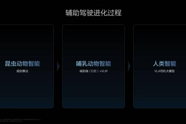 理想汽車 VLA 司機(jī)大模型 從動(dòng)物進(jìn)化到人類