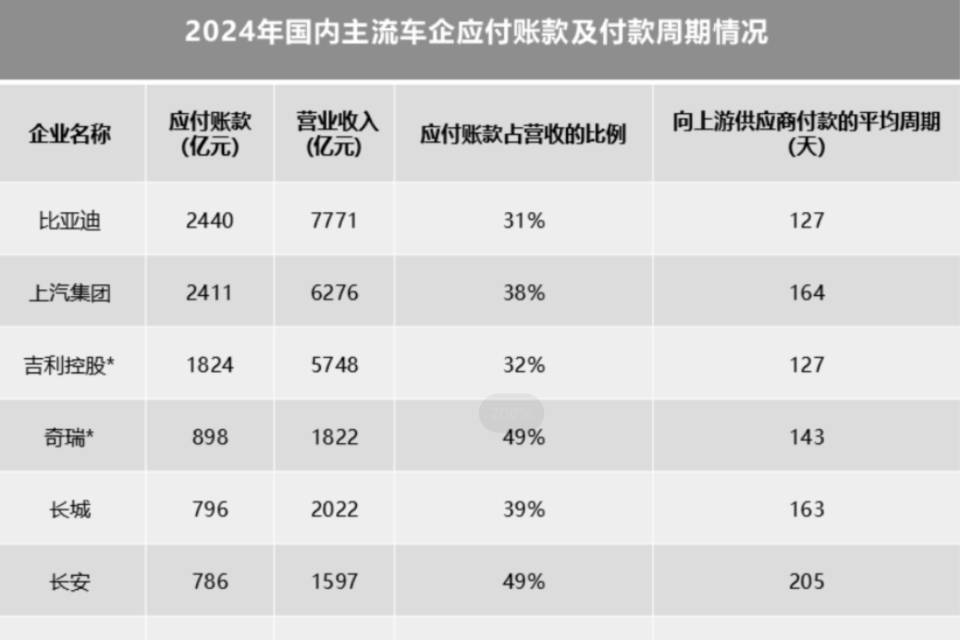 透視全球車企年報!為何都說高負債≠高風險?
