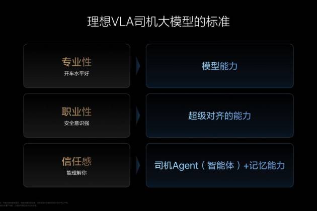 理想汽車VLA司機大模型，代表著智能駕駛從動物進化到人類？