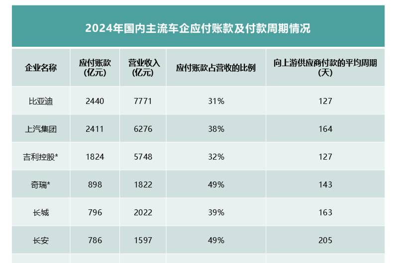 看全球车企财报及负债率,中国车企更稳健!