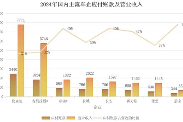 撥開(kāi)迷霧，看清車(chē)企高負(fù)債真相