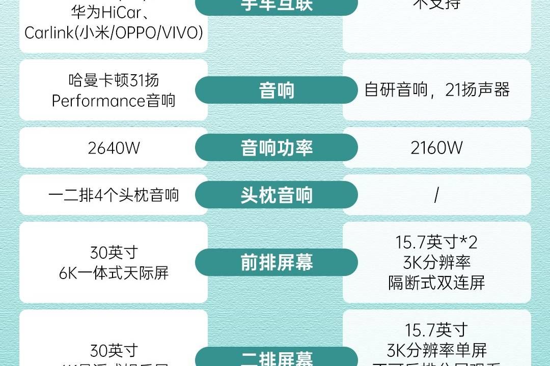 跟理想L9比拼冰箱彩電大沙發,領克900竟更勝一籌