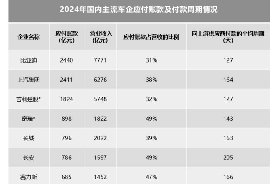 ?高負債≠高風險,看清財報背后的真相