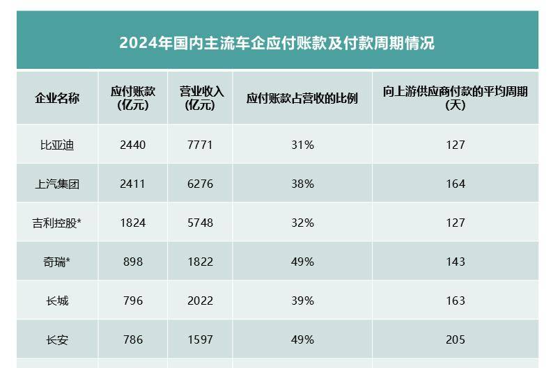 车企财报大揭秘:财务背后的真相与格局分化
