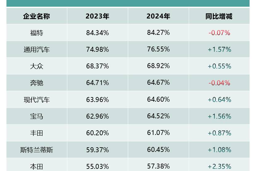 高負債≠高風險,看清財報背后的真相到底是什么