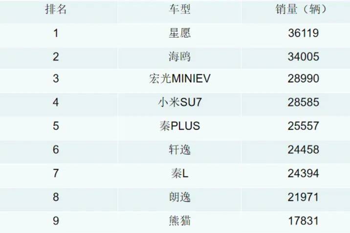 4月轎車/SUV/MPV銷量排名解讀！