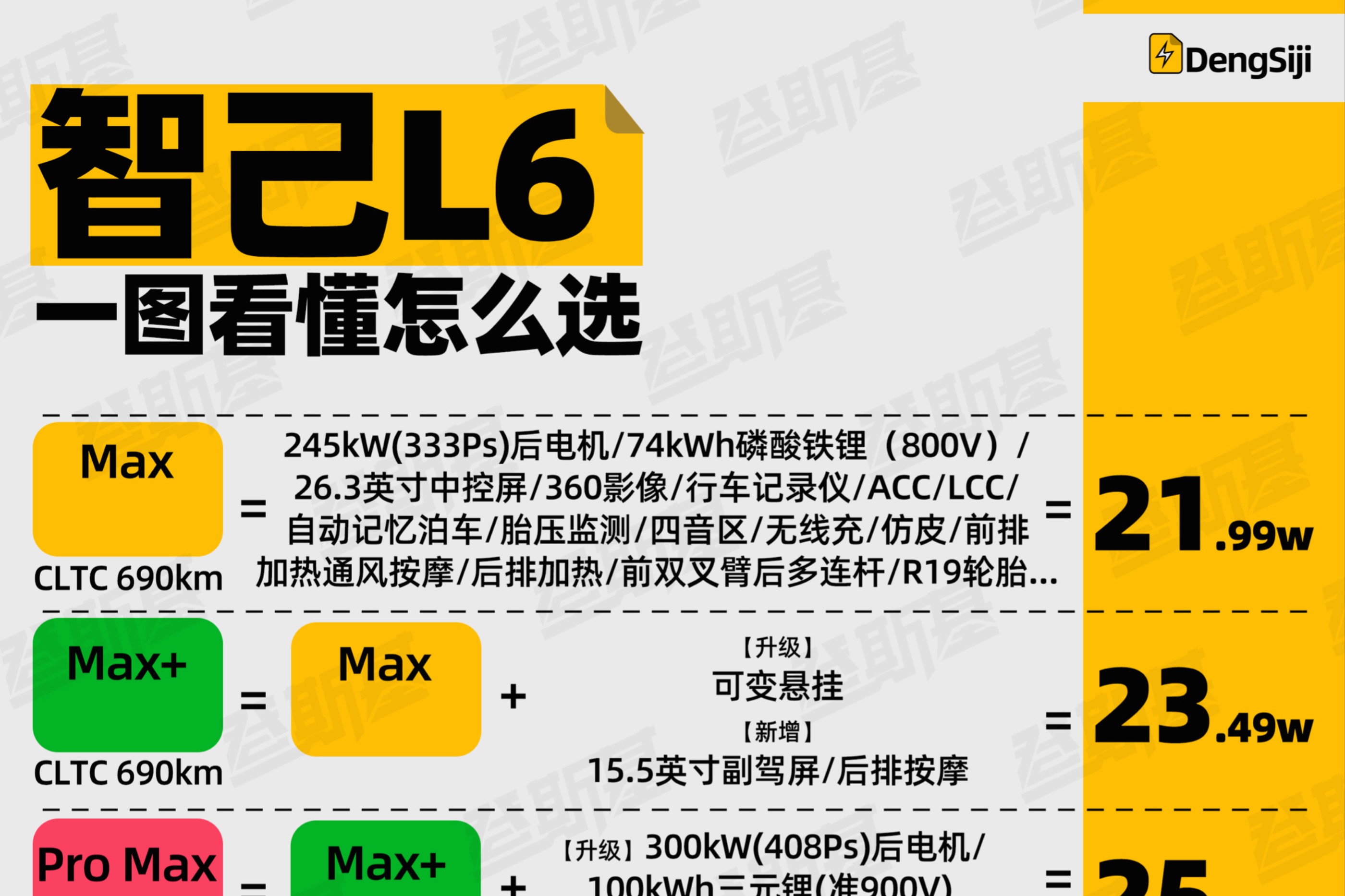 智己終于知道車該賣給誰了