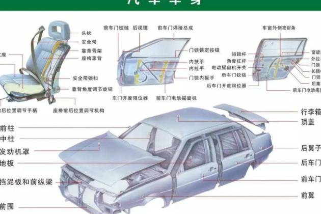 不起眼小零件，竟成燃油車性能 “大救星”？
