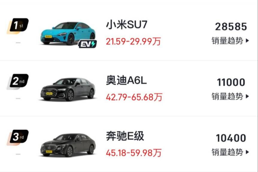 奧迪A6L銷(xiāo)量登頂BBA，設(shè)計(jì)革新打破商務(wù)印象