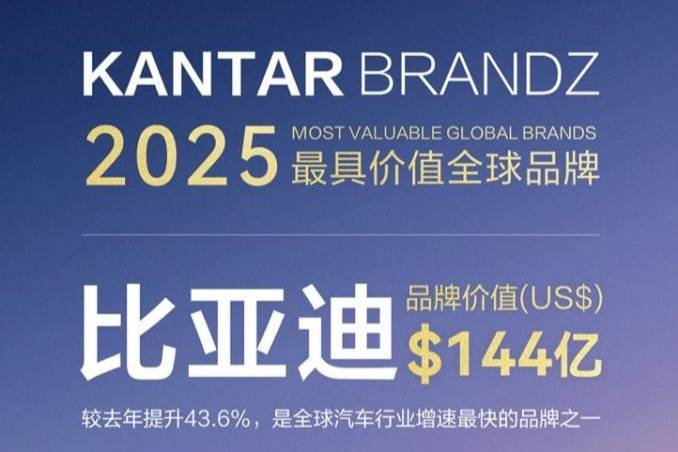 比亞迪：全球汽車行業增速最快的品牌之一！