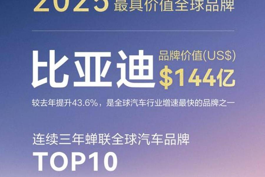 比亚迪连续三年获凯度BrandZ最具价值全球汽车榜TOP10