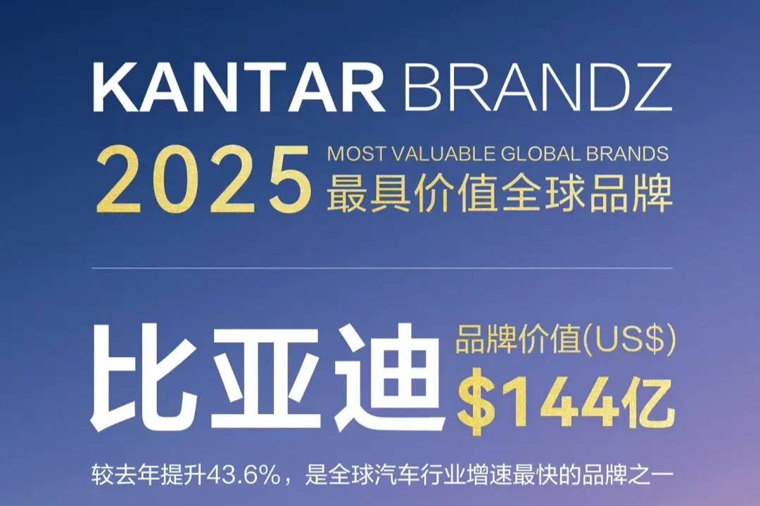 比亞迪連續(xù)三年蟬聯(lián)最具價(jià)值全球汽車品牌榜TOP10