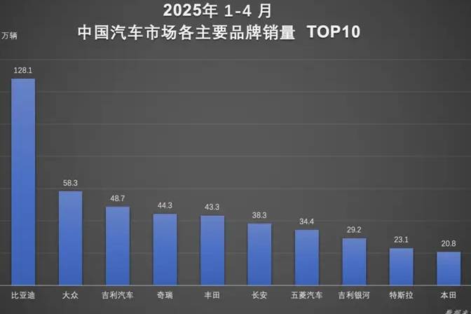 比亞迪汽車銷冠戰績背后:技術領先+全球破局雙引擎