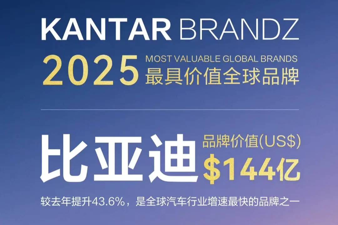 比亞迪躍居2025凱度BrandZ全球汽車品牌榜第六名